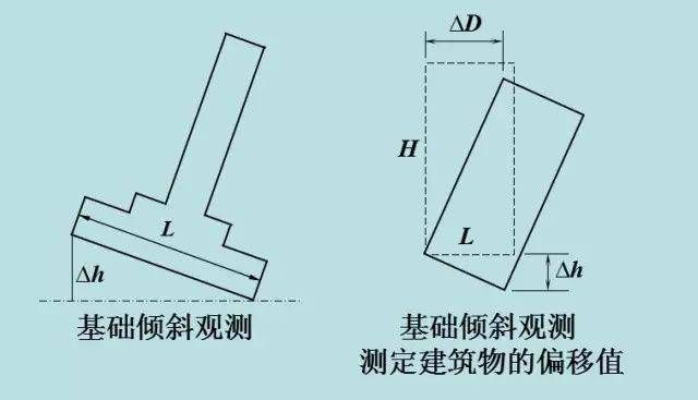 建筑物沉降量限值（建筑物沉降量限值是什么？）