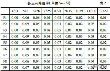 建筑物沉降量限值（建筑物沉降量限值是什么？）