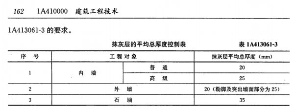 加氣混凝土砌塊墻厚度規范（加氣混凝土砌塊墻的厚度規范）