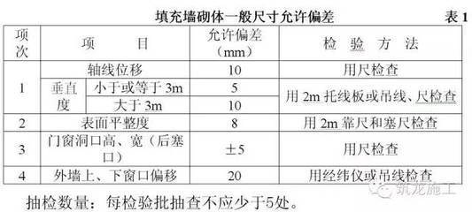 加氣混凝土砌塊墻厚度規范（加氣混凝土砌塊墻的厚度規范）