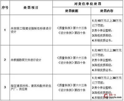 設(shè)計項目負責人職稱要求（設(shè)計項目負責人的職稱要求）