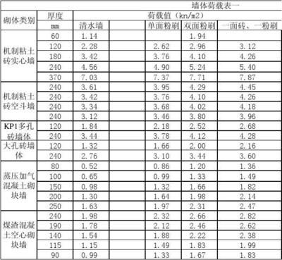 混凝土砌塊墻體厚度一般為（混凝土砌塊墻體的厚度）