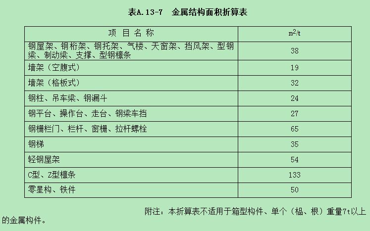 鋼結(jié)構(gòu)屋架桿件內(nèi)力系數(shù)（梯形鋼屋架設(shè)計案例分析鋼結(jié)構(gòu)屋架桿件內(nèi)力系數(shù)的詳細信息）