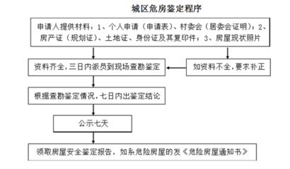 房屋加固審批流程