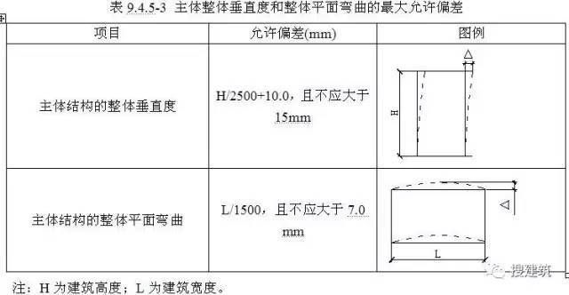 鋼結(jié)構房屋規(guī)范（鋼結(jié)構房屋的規(guī)范）