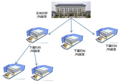 檔案室建設實施方案及流程（檔案室建設中的常見問題及解決方法及解決方法）