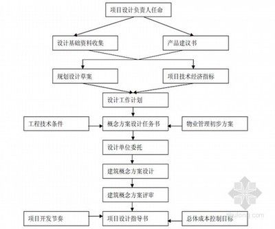 設計負責人可以承擔幾個項目（設計負責人如何平衡多項目）