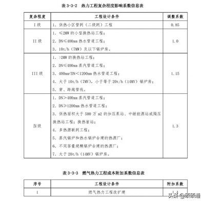 工程勘察設計收費標準2002修訂版（勘察設計收費標準（2002年修訂版））