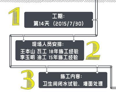 北京舊房改造政策2023（2023年北京市實(shí)現(xiàn)老舊小區(qū)改造新開工183個(gè)）