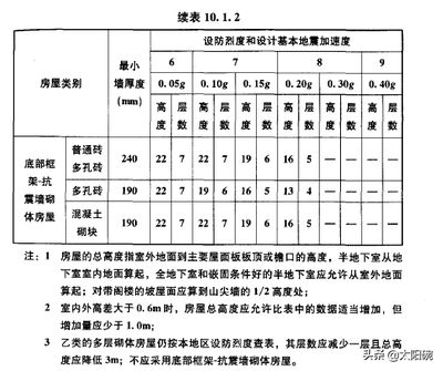 磚混結構抗震等級分為幾種（磚混結構抗震設防烈度與鋼筋混凝土區別詳解）