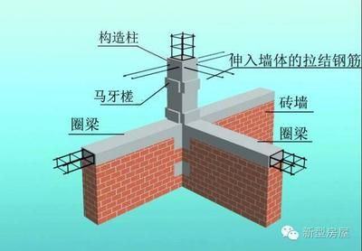 磚混結構房屋的抗震加固措施有哪些內容