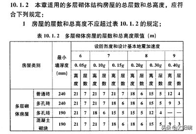 磚混結(jié)構(gòu)抗震設(shè)計規(guī)范要求