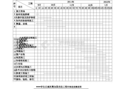 磚混結(jié)構(gòu)加固改造施工組織設(shè)計(jì)（磚混結(jié)構(gòu)加固改造施工現(xiàn)場(chǎng)安全管理實(shí)踐案例案例）