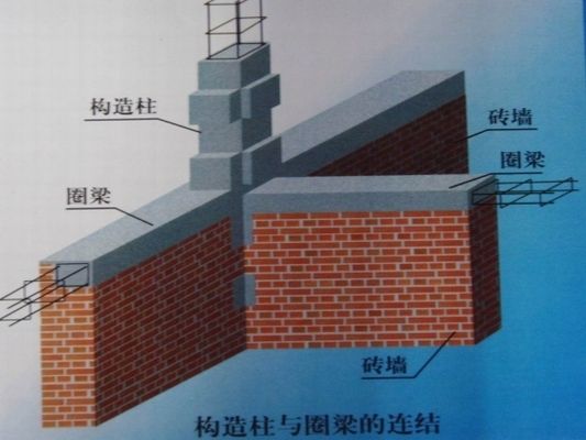 磚混結(jié)構(gòu)怎么設(shè)置圈梁（磚混結(jié)構(gòu)圈梁施工要點）