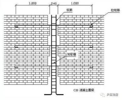 磚混結(jié)構(gòu)怎么設(shè)置圈梁（磚混結(jié)構(gòu)圈梁施工要點）