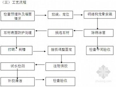 鋼結(jié)構(gòu)房建施工流程（鋼結(jié)構(gòu)房建施工安全注意事項）