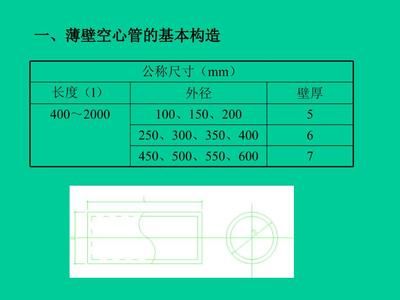 現澆空心樓板的構造要求（現澆空心樓板施工常見問題,）