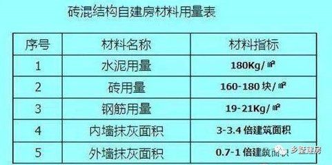 磚混結構每平米指標（磚混結構每平米的鋼筋含量和造價是多少）