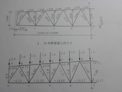 鋼結(jié)構(gòu)房梁長(zhǎng)度怎么計(jì)算