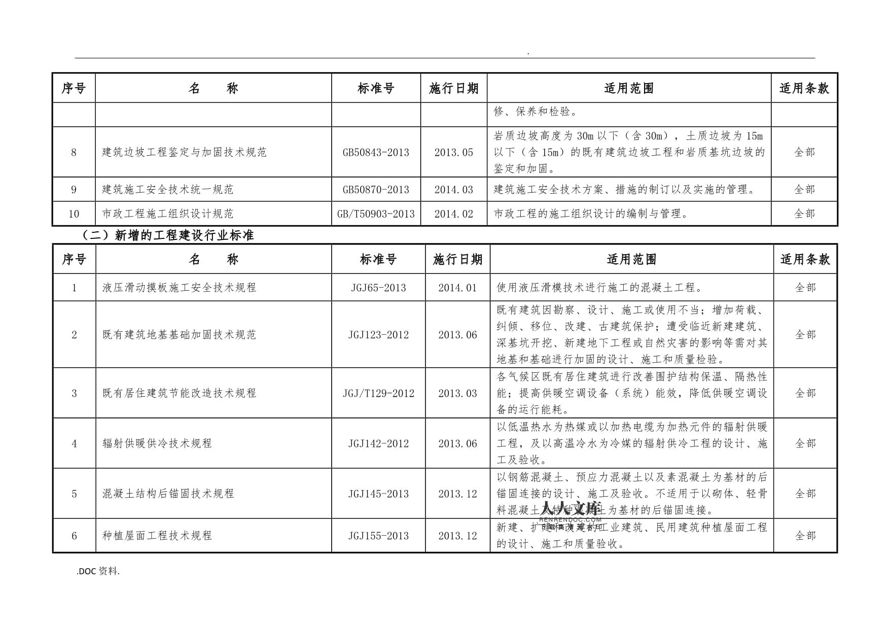 地基加固技術(shù)規(guī)程（地基加固技術(shù)規(guī)程是一系列指導(dǎo)和規(guī)范地基加固工程的標(biāo)準(zhǔn)和指南）