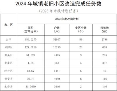 北京危舊房改造（北京危舊房改造最新進展）