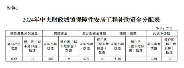 北京危舊房改造（北京危舊房改造最新進展）