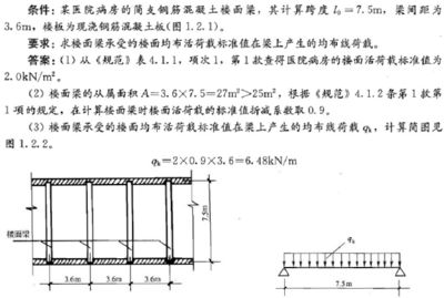 簡述屋面活荷載包含類別及計算規定（屋面活荷載計算中的常見誤區）