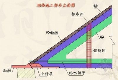 注漿加固工程考察內容（注漿加固工程地質缺陷處理方法）