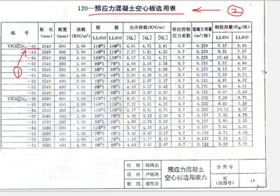 空心樓板規(guī)格尺寸是多少（空心樓板常見規(guī)格尺寸信息）