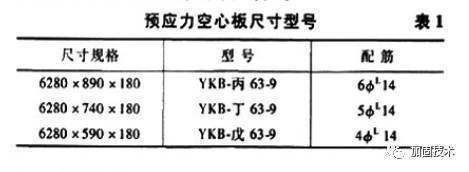 空心樓板圖片 圖集大全（現(xiàn)澆混凝土空心樓板技術(shù)在抗震設計中的應用）