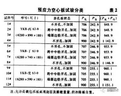 空心樓板圖片 圖集大全（現(xiàn)澆混凝土空心樓板技術(shù)在抗震設計中的應用）