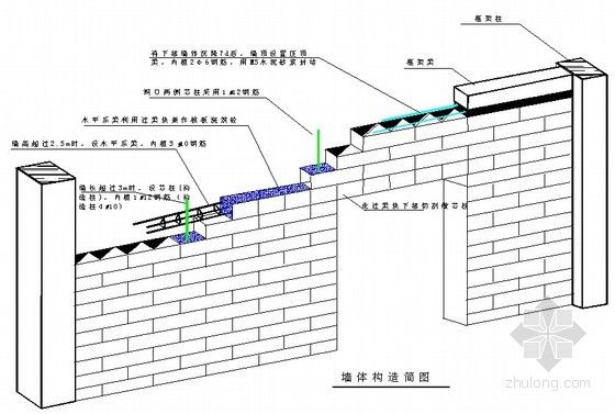 墻體加固是什么意思啊