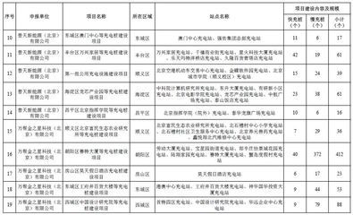 北京基礎設施投資有限責任公司（北京市基礎設施投資有限公司是一家具有重要影響力的國有企業）