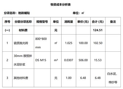 砌體混凝土損耗率（混凝土損耗率影響成本嗎）