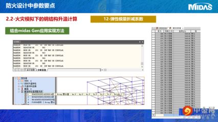 鋼結(jié)構(gòu)的設(shè)計要點(diǎn)（螺栓連接,鋼結(jié)構(gòu)荷載計算實例,鋼結(jié)構(gòu)穩(wěn)定性設(shè)計案例）