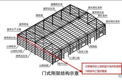 鋼屋架跨中高度怎么?。ㄤ撐菁艿目缰懈叨扰c跨度有一定關系）