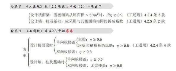 屋面活荷載計(jì)算公式