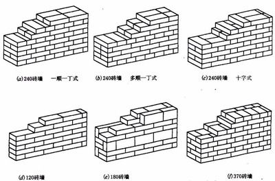 磚混房結構圖（磚混結構與框架結構對比，磚混結構房屋改造注意事項）