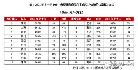 北京市最新基準地價表 2020年（2020年北京市2020年最新基準地價表詳細信息）