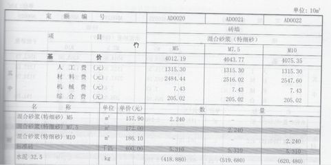 2020年砌墻定額綜合單價（2020年砌墻定額綜合單價大約在每平方米100元之間）