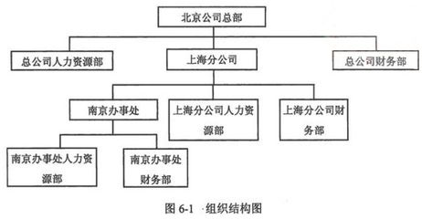 北京結(jié)構(gòu)設(shè)計(jì)師考試時(shí)間