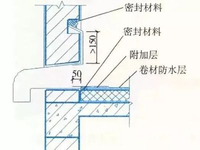 房頂加蓋房需要注意什么（農村屋頂加蓋審批流程詳解）