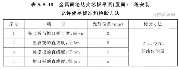 屋面板施工質量驗收規范（關于屋面板施工質量驗收的一些關鍵點）