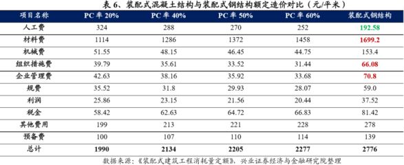 鋼結構最新定額人工費（鋼結構最新定額人工費大概在1000-1500元/噸之間）