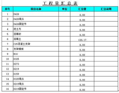 加油站的加油棚面積怎么計(jì)算的呢