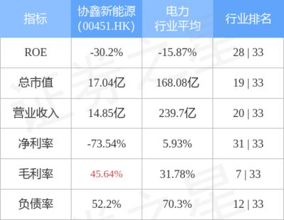 屋頂加固費用標準表圖片