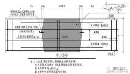 樓板加固規(guī)范圖集圖片（現(xiàn)澆樓板開洞加固方法）