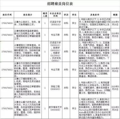 北京市檔案局官網(wǎng)招聘（北京市檔案局2024年招聘信息顯示涉及多個崗位）