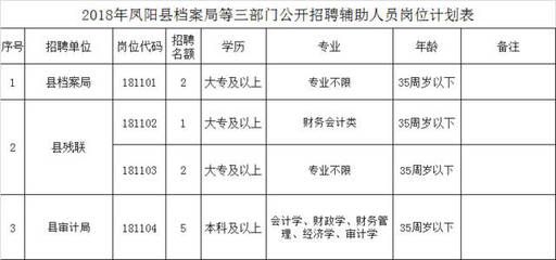 北京市檔案局官網(wǎng)招聘（北京市檔案局2024年招聘信息顯示涉及多個崗位）